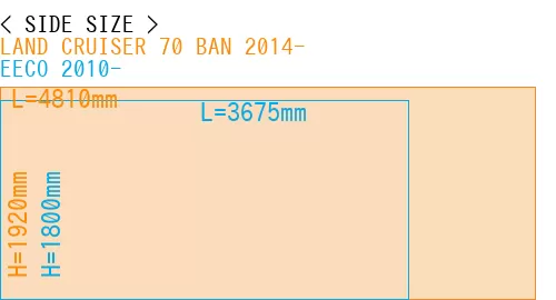 #LAND CRUISER 70 BAN 2014- + EECO 2010-
